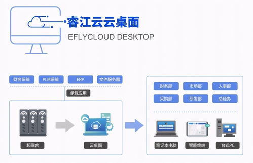 如何有效降低軟件設計與開發成本