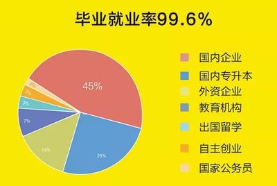 四川科技職業學院2018年單招報考指南